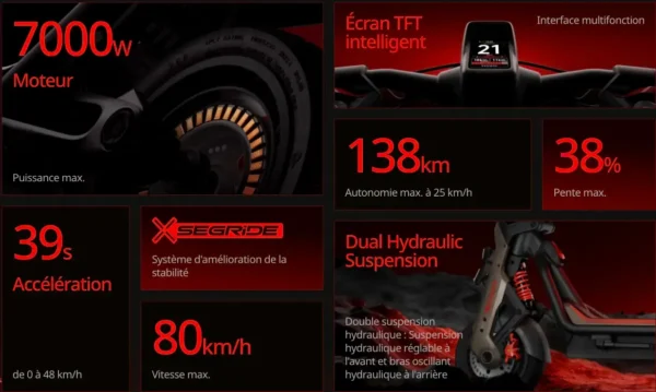 SuperScooter Segway GT3 PRO – Image 13